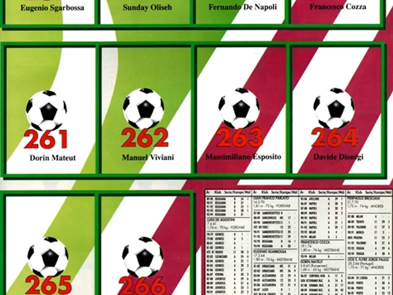 Billede 4 - Italiensk Top Fodbold 1994-95