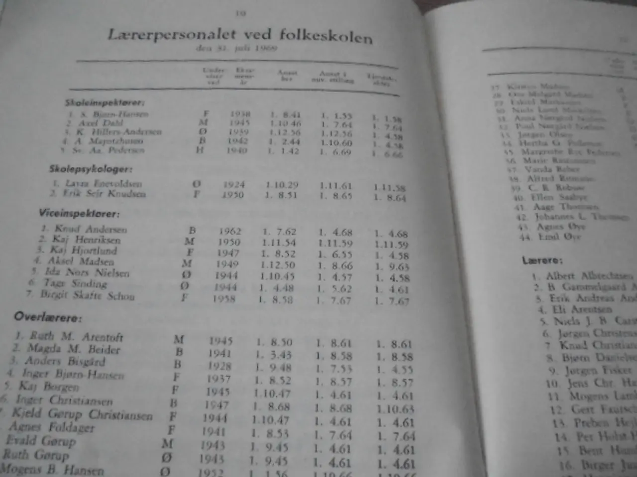 Billede 4 - Frederikshavn kommunale skolevæsen 1968-69