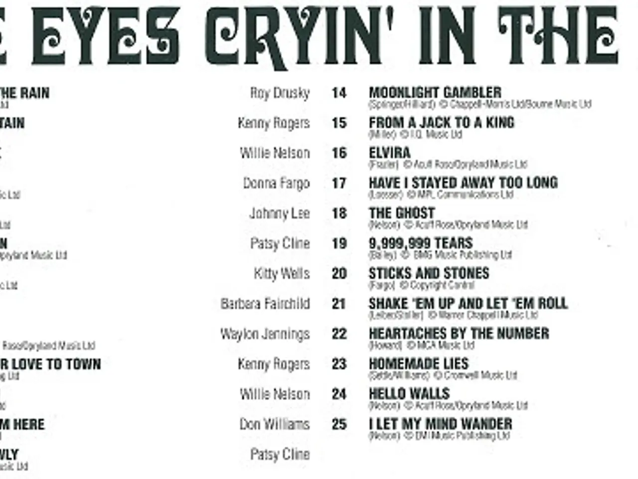 Billede 4 - Diverse kunstnere – Blue Eyes Cryin' In The… – CD