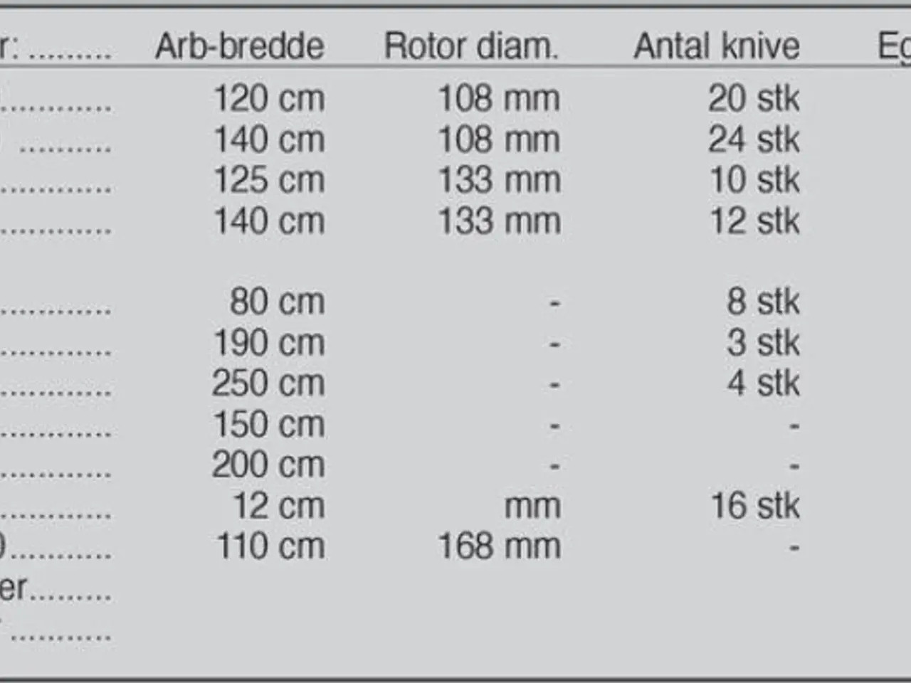 Billede 2 - SaMASZ Klippehoved KW 125 cm