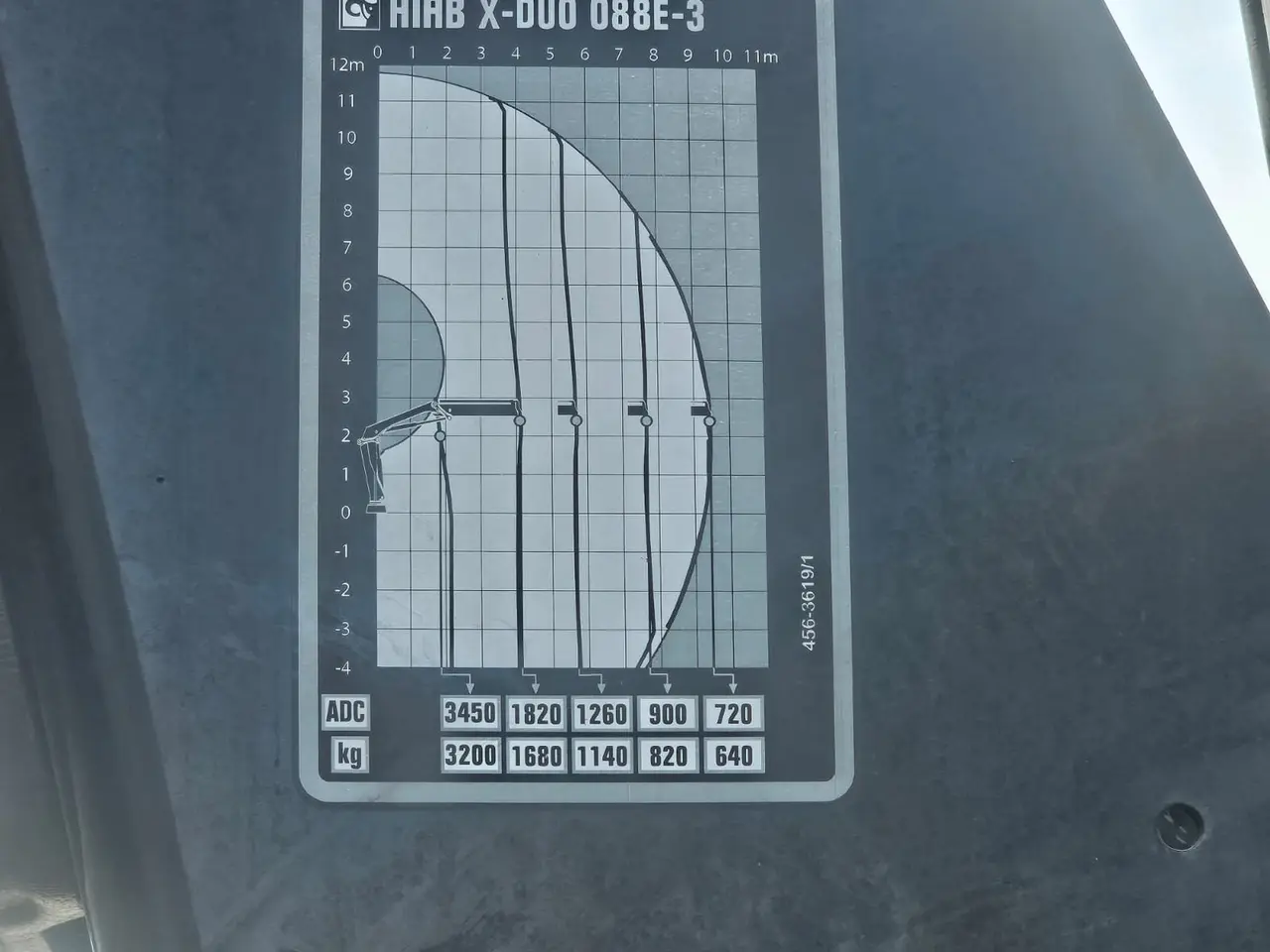 Billede 6 - MAN TGM 18.290, Hejs-kran