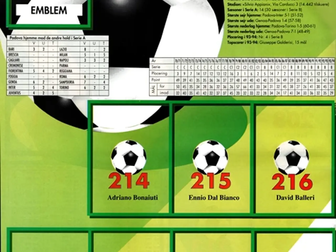 Billede 3 - Italiensk Top Fodbold 1994-95