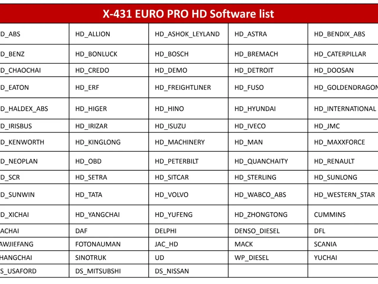 Billede 10 - Pro Tester til personbiler, vare biler, lastbiler, busser & industri motorer- Euro Turbo II + Tungtvogns kit (Heavy Duty)