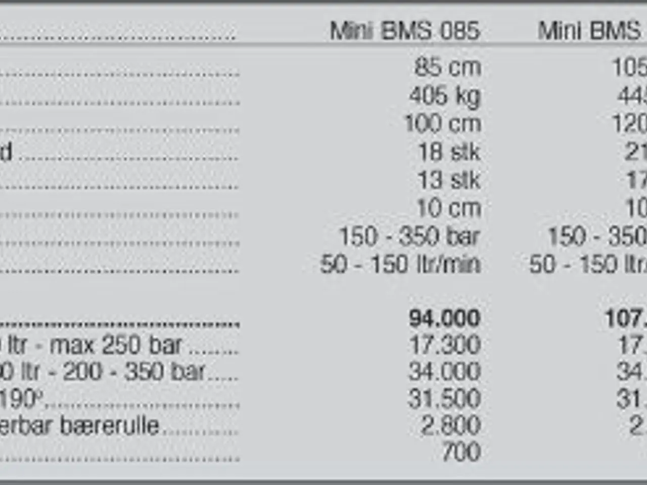 Billede 3 - Seppi Mini BMS 85 cm
