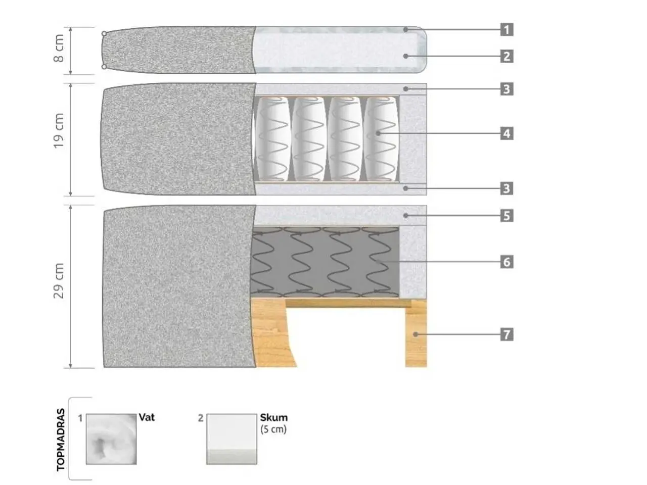 Billede 7 - Kolding 180x200 Kontinentalseng
