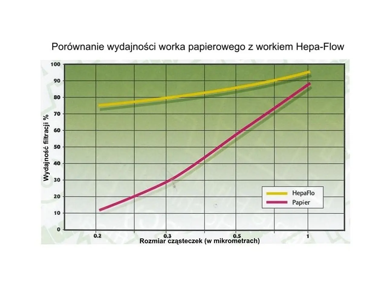 Billede 3 - Støvsugerposer 9 l - Numatic HEPA-flo NVM1CH til Henry/Hetty/Harry, 10 stk.