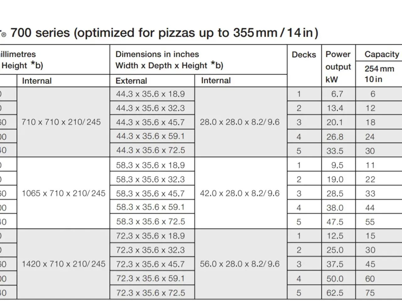 Billede 2 - Pizza Master ovn 2 x 4 Manuel