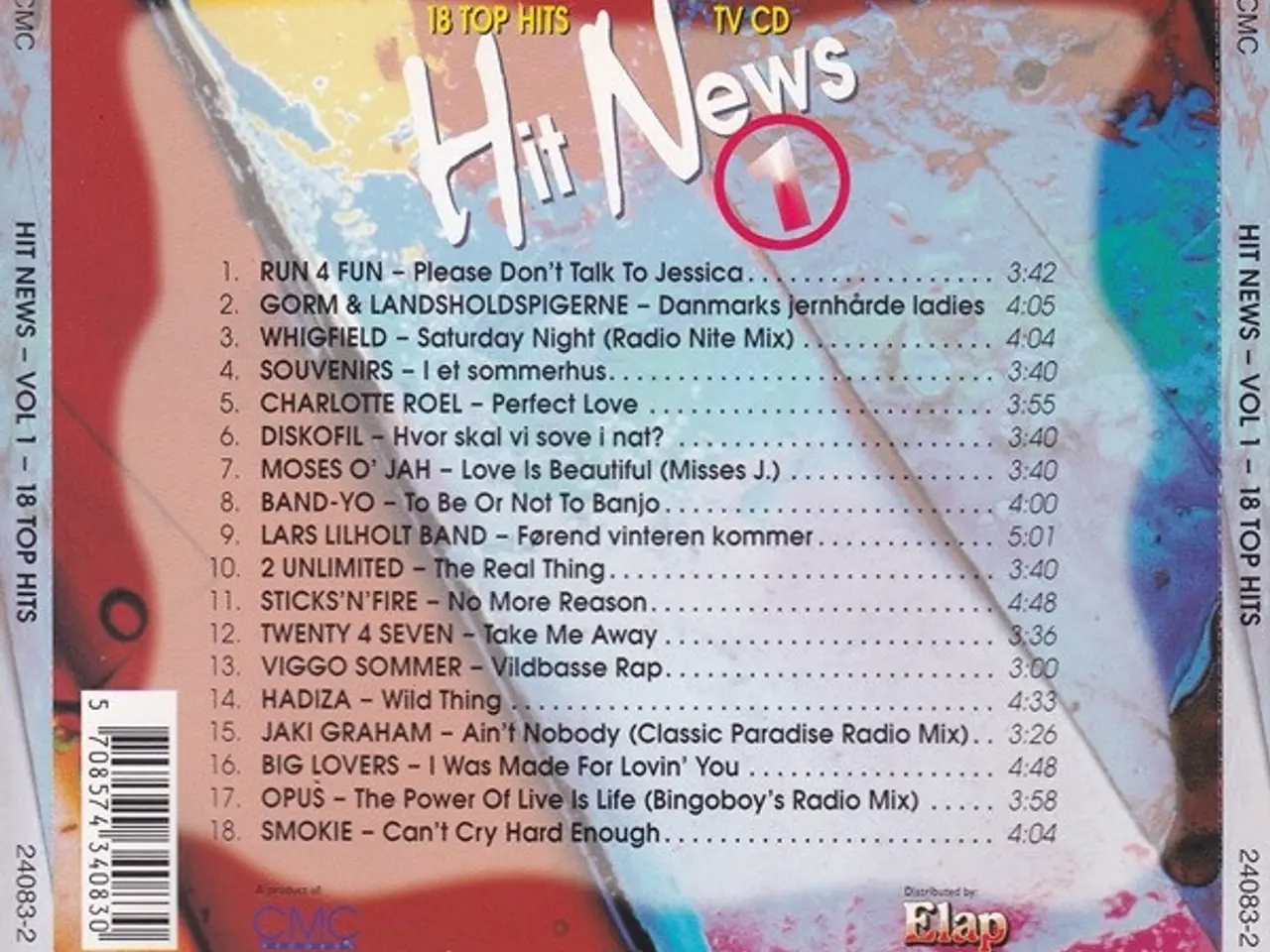 Billede 3 - Diverse kunstnere – Hit News 1 (18 Top Hits… – CD