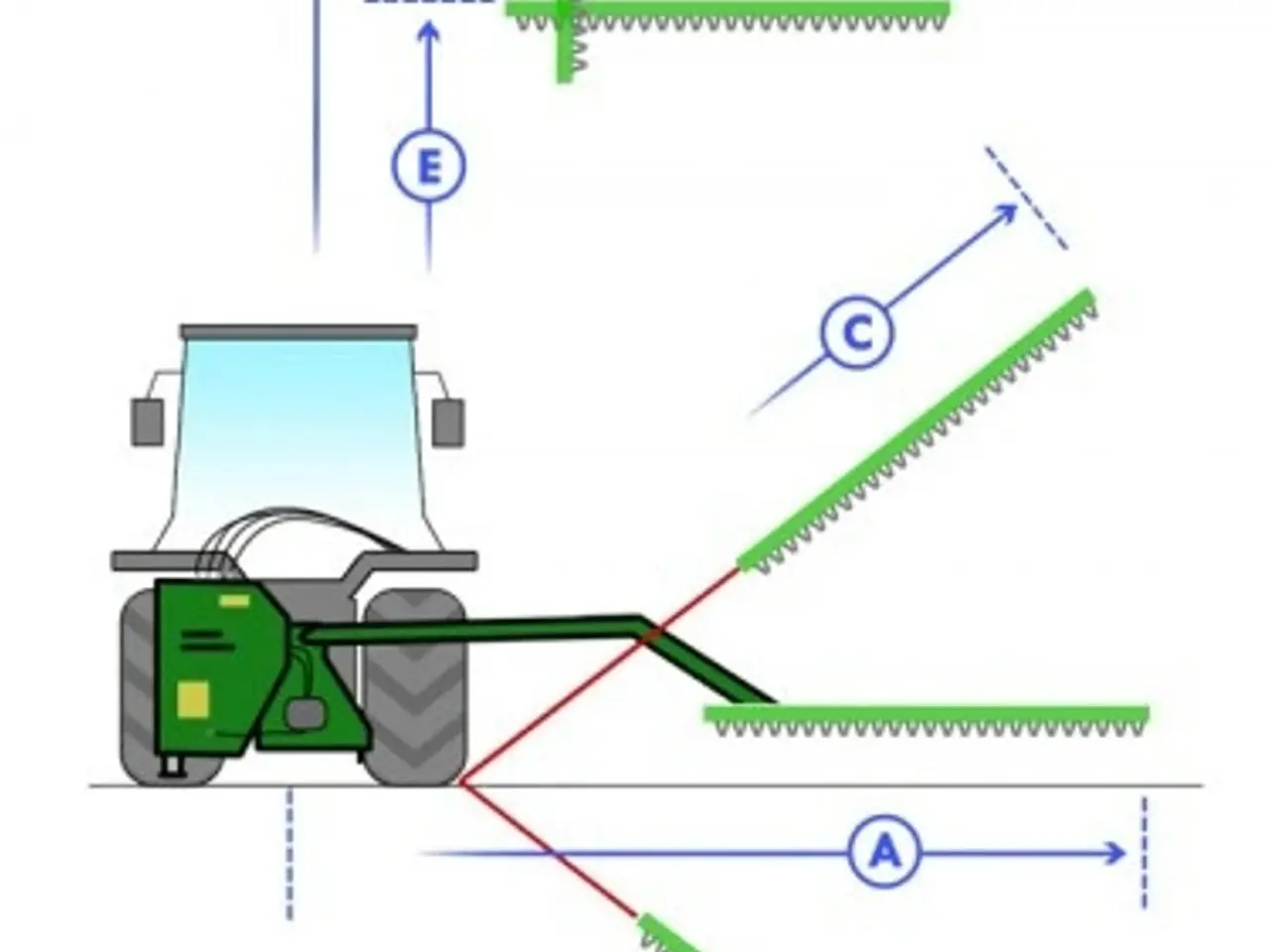 Billede 6 - GEO Armklipper Egen hydraulik - inkl hækklipper 120cm