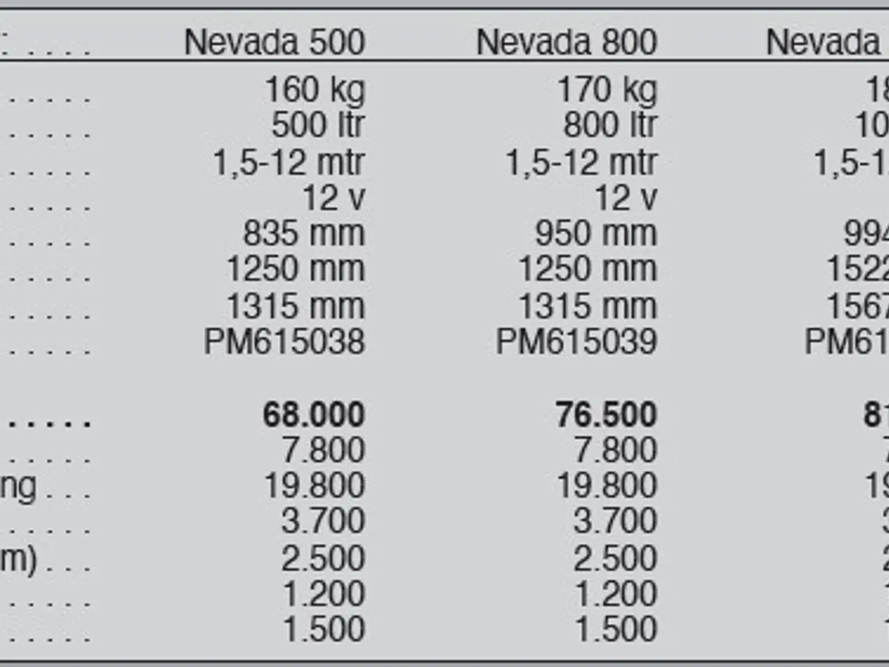 Billede 17 - Snow Service Nevada 500-1.500 ltr.
