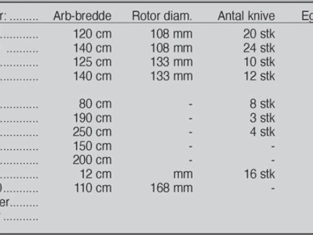 Billede 2 - SaMASZ klippehoved Lama 120 cm