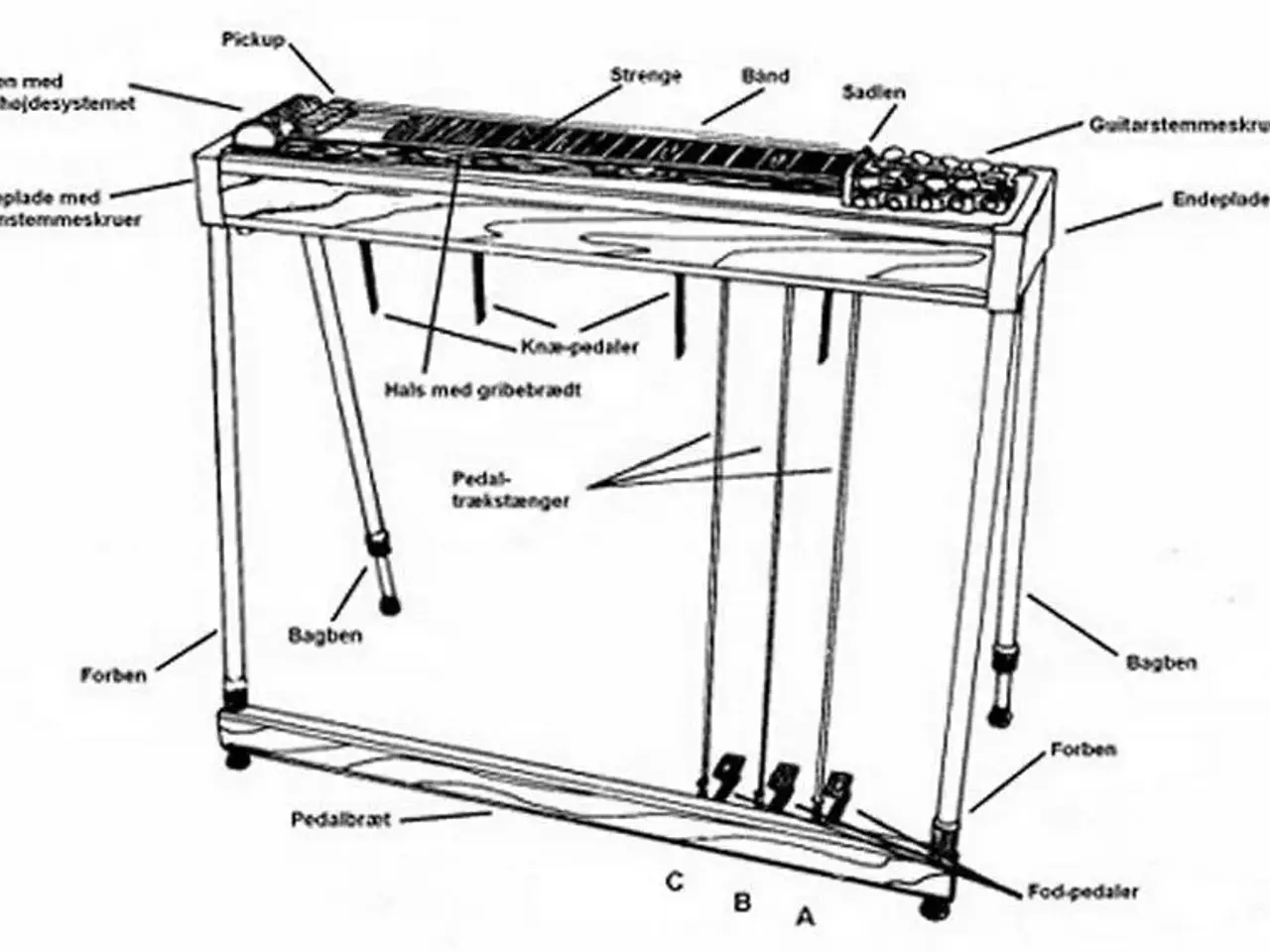 Billede 1 - Pedal Steel Guitar KØBES