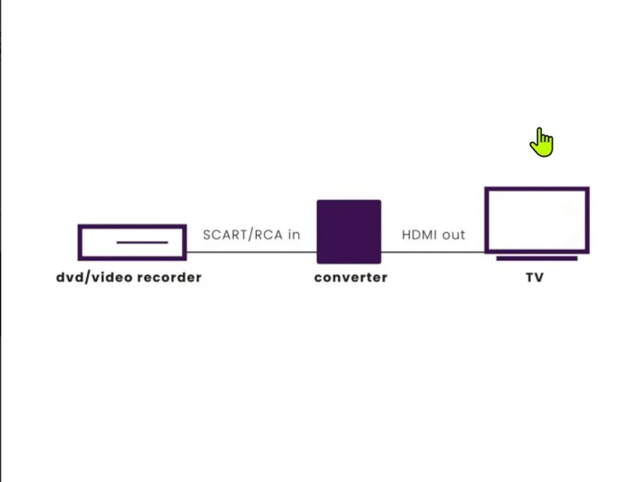 Billede 7 - Marmitek Connect AH31 SCART/RCA - HDMI konverter