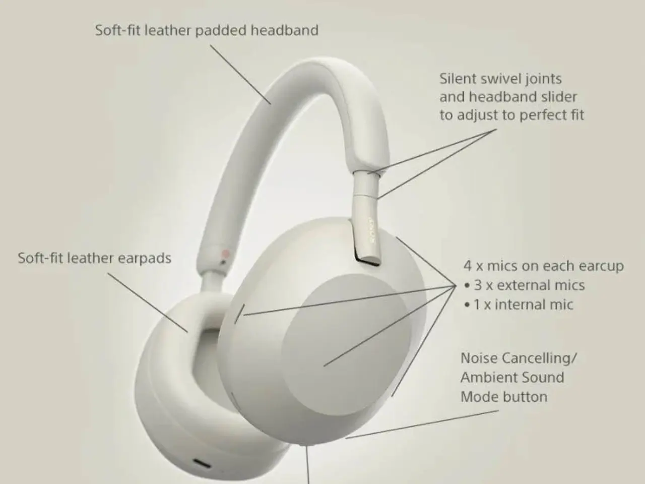 Billede 2 - Sony WH-1000XM5 med kvittering 