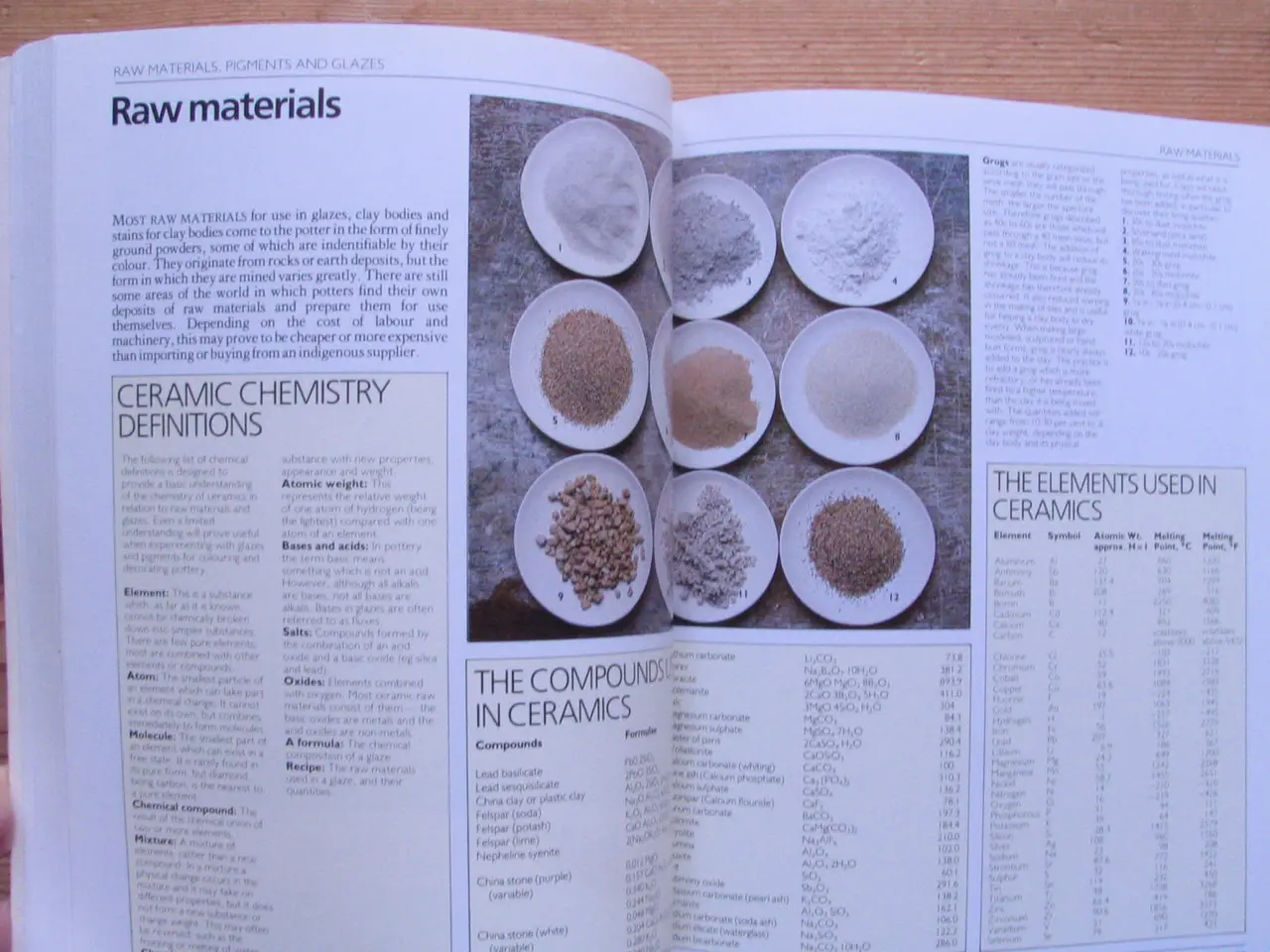 Billede 5 - Kenneth Clark. The Potter´s Manuel