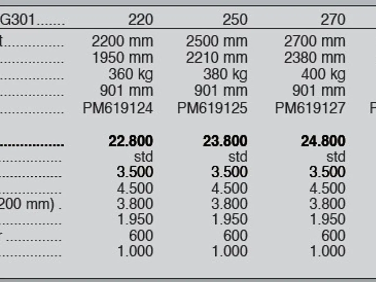 Billede 4 - Sigma Pro G301 220-330 cm.