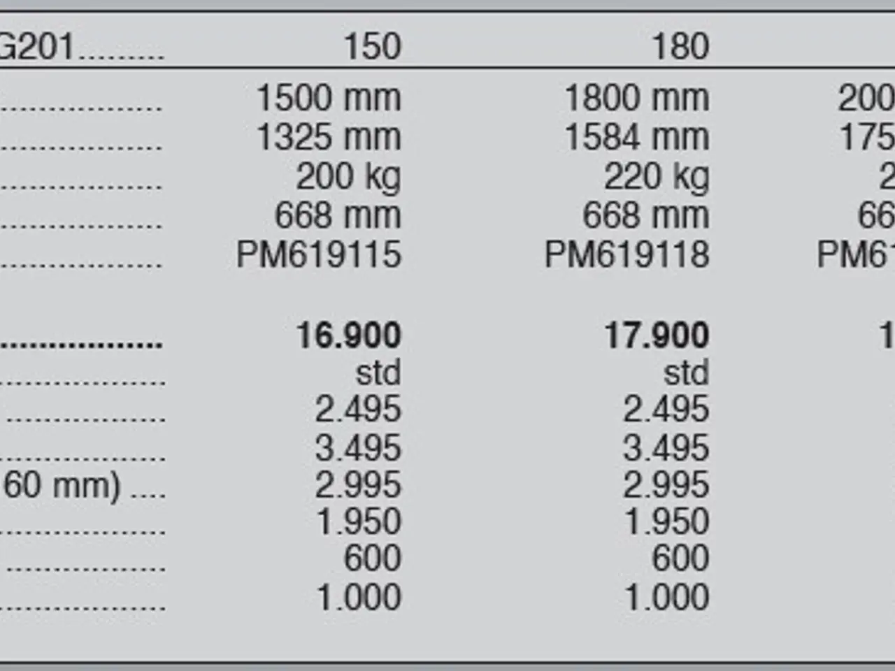 Billede 5 - Sigma Pro G201 150-220 cm.