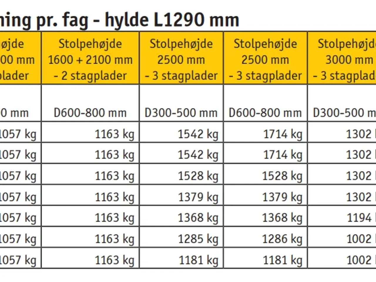 Billede 4 - HI-280 Reolsystem – 5 fag / 6 gavle / 20 hylder –