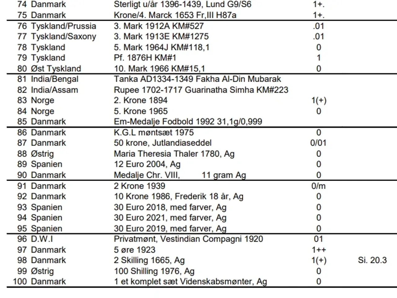 Billede 5 - Mønter i Aalborg 2026 - Søndag 12.april kl. 10-15