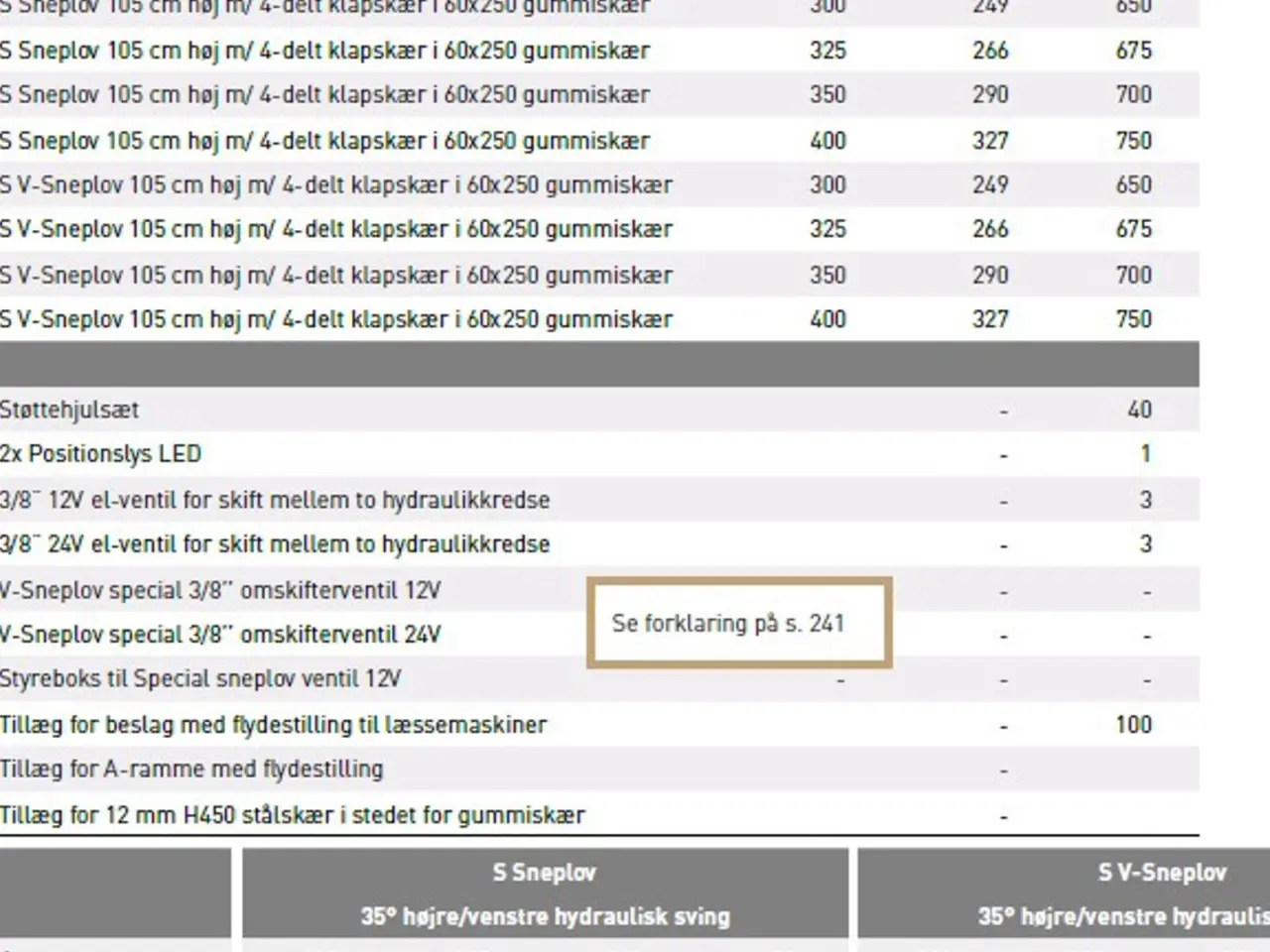 Billede 10 - JST SV Combi sneplov 300-400 cm.