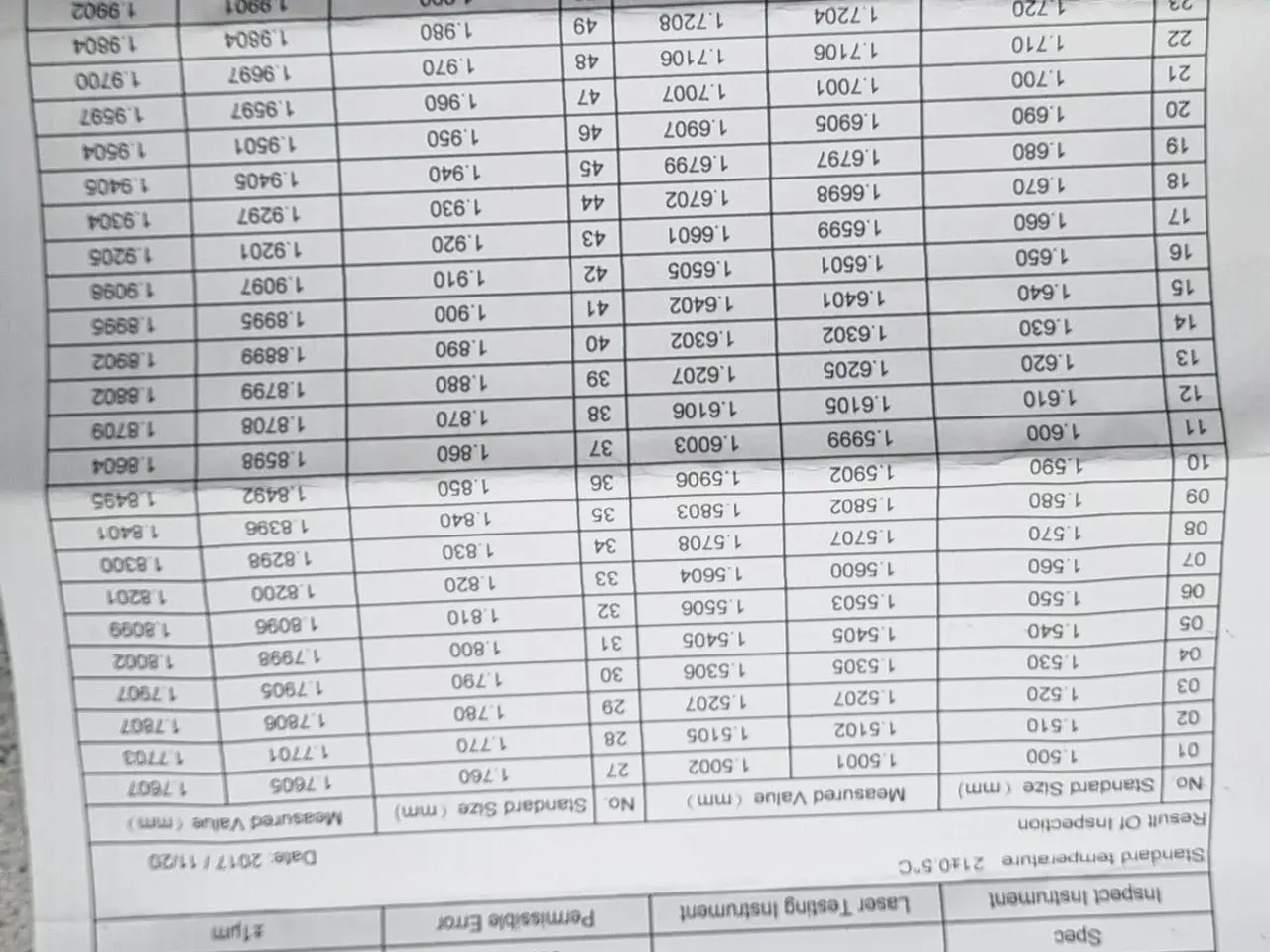 Billede 5 - Målestifter fra 1.500 til 2.000mm, Pin Gauges