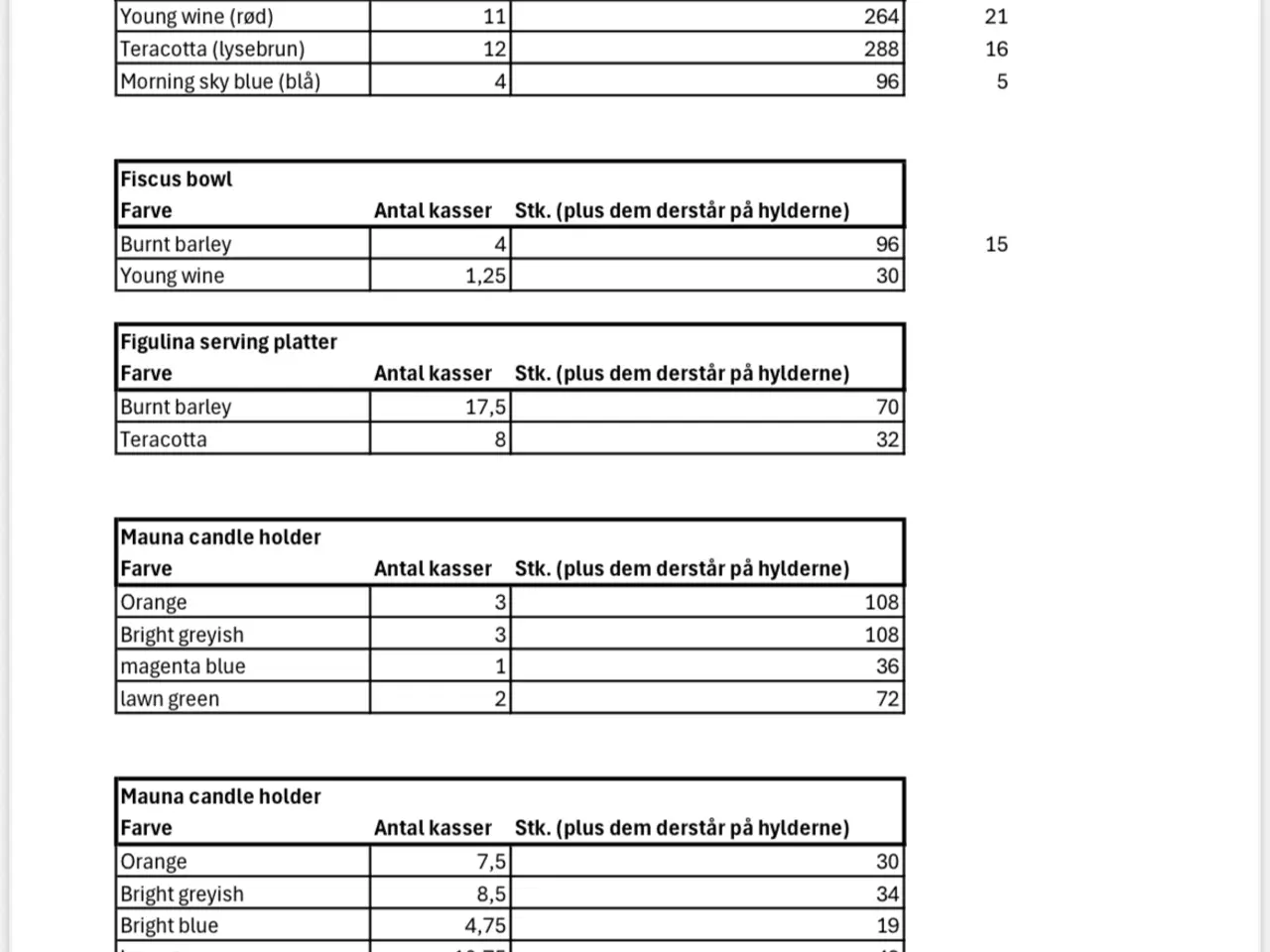 Billede 10 - Brugskunst parti