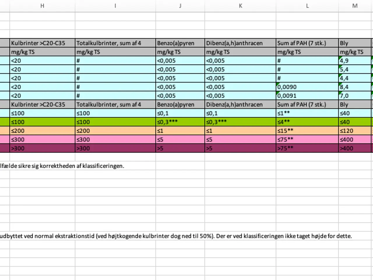 Billede 4 - Grus- og betonfyld