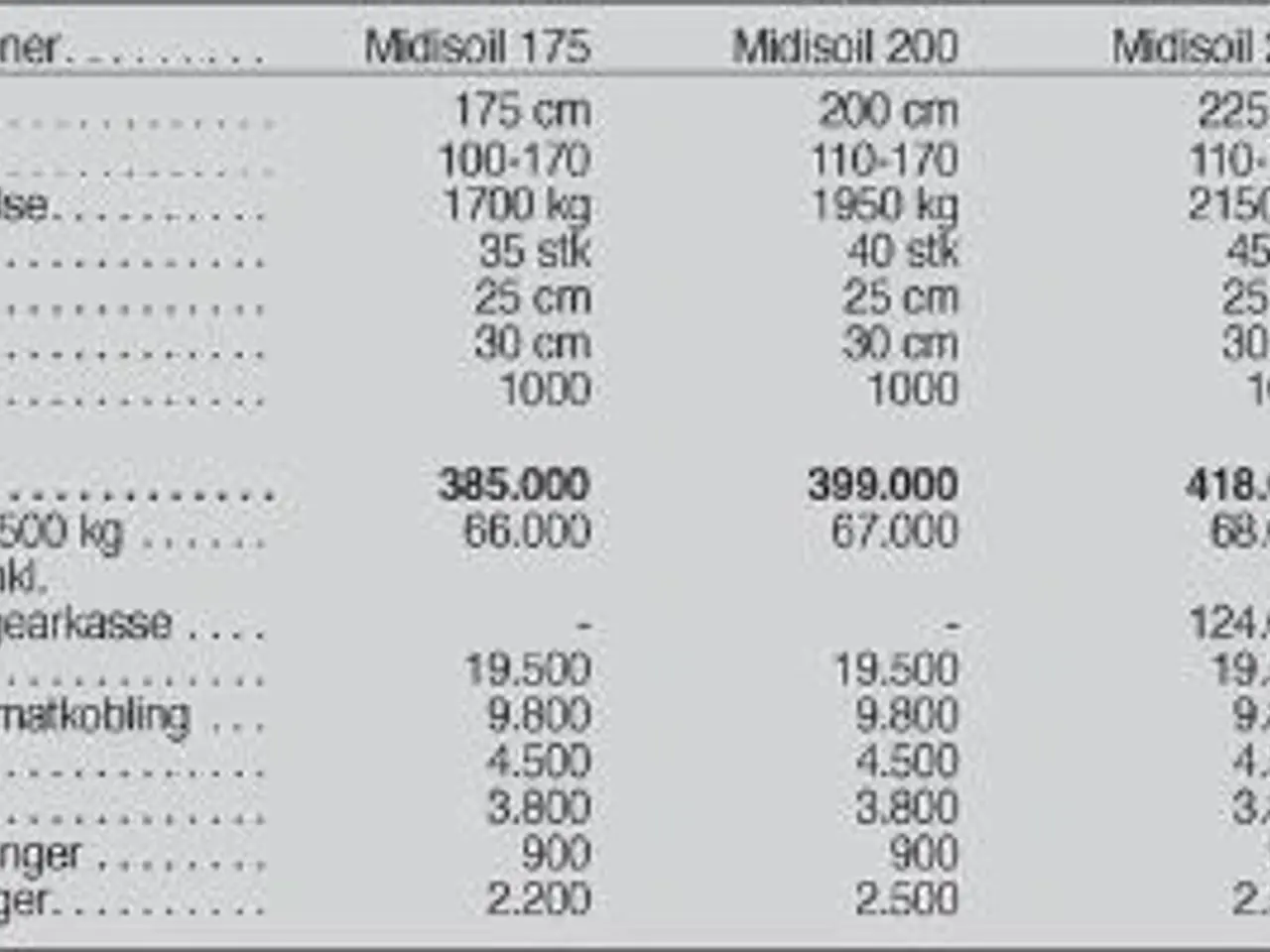 Billede 6 - Seppi Midisoil 225 cm