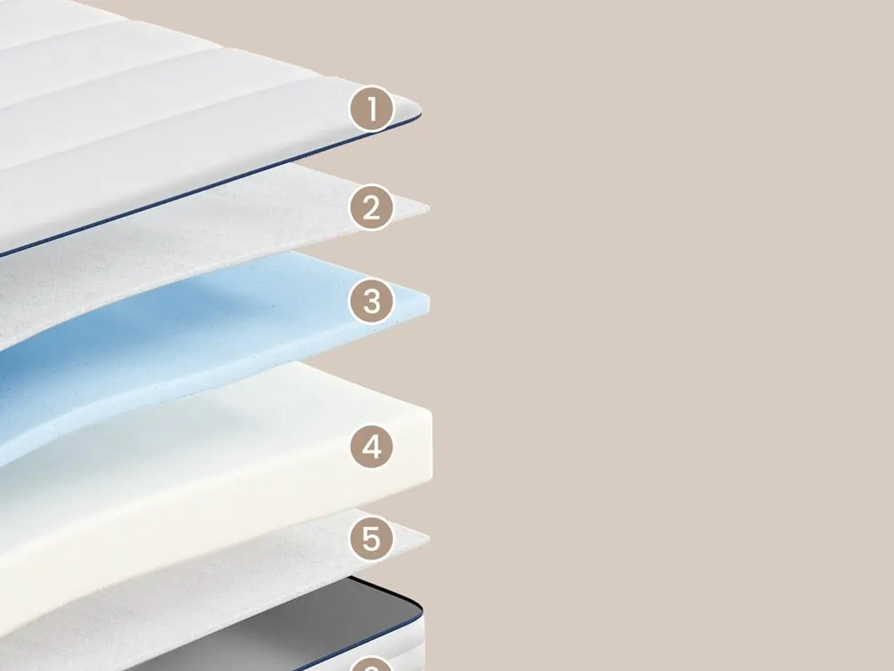Billede 7 - Gel memory skummadras 90 x 200 cm - medium fast H3, 7 zoner, 16 cm