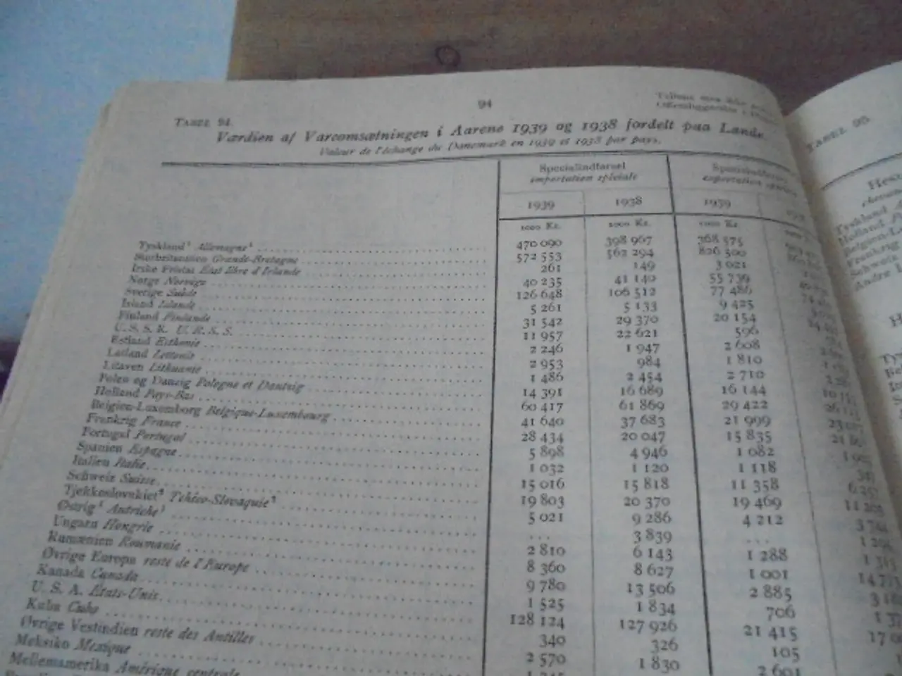 Billede 5 - Statistisk Aarbog for Danmark – 1942 – fin stand