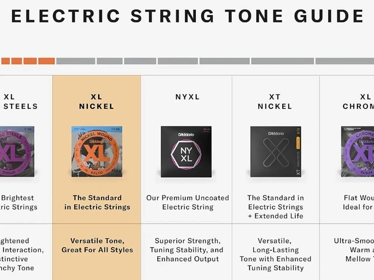 Billede 3 - D'Addario EXL230 XL strengsæt til E-bas