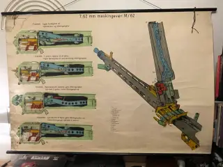 Planche 7.62mm maskingevær M/62