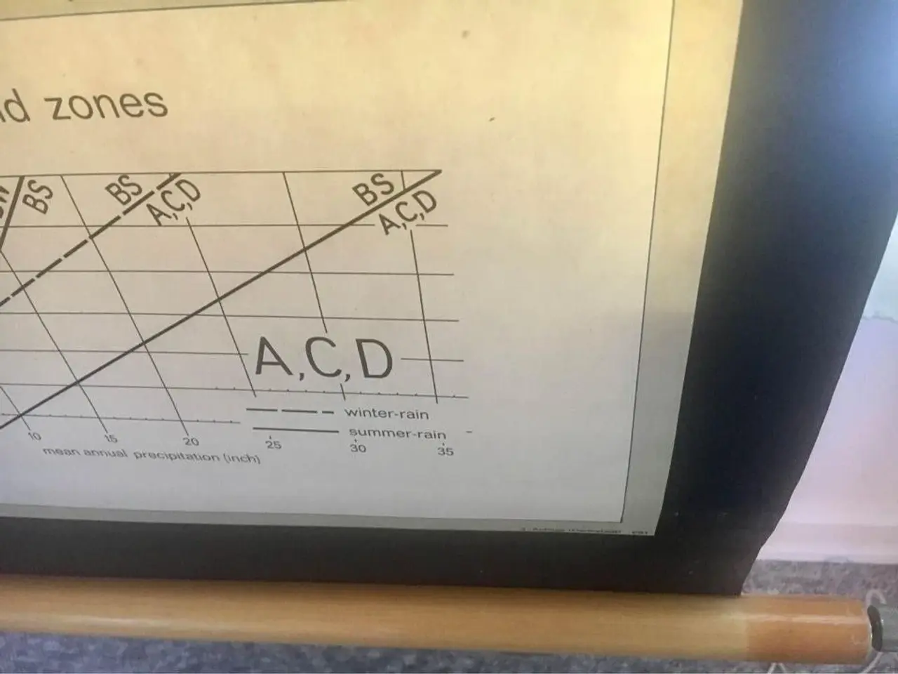 Billede 4 - skolekort - verdenskort - skoleplanche -klimakort