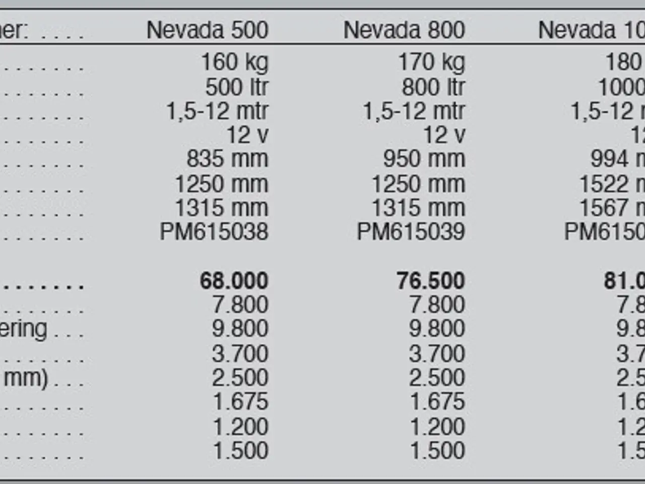 Billede 17 - Snow Service Nevada 500-1.500 ltr.