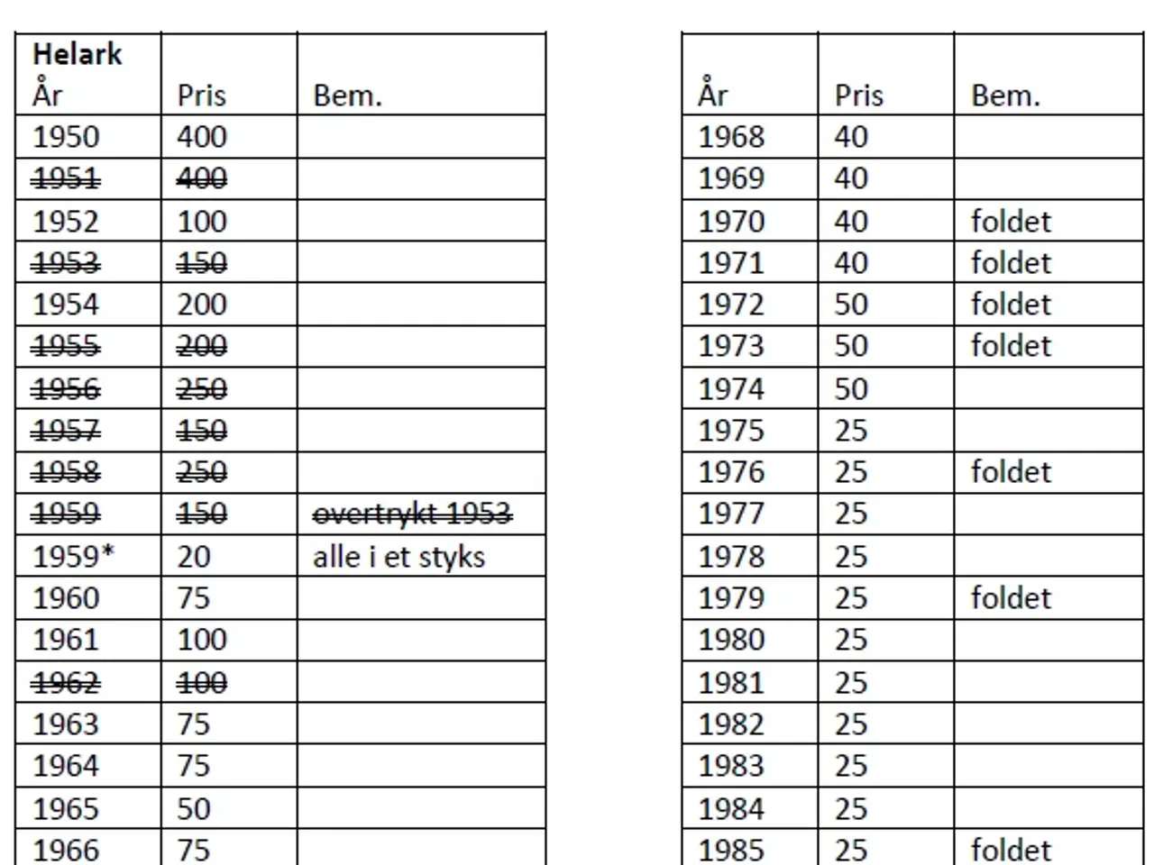 Billede 2 - Julemærker 1950-2023