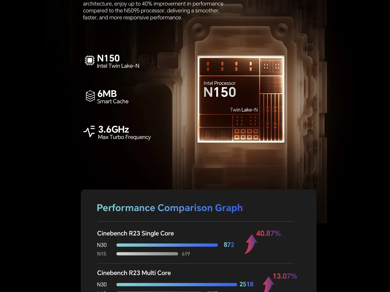 Billede 10 - Mini PC - Intel N150 - 3.6GHz. - 512GB/16GB.