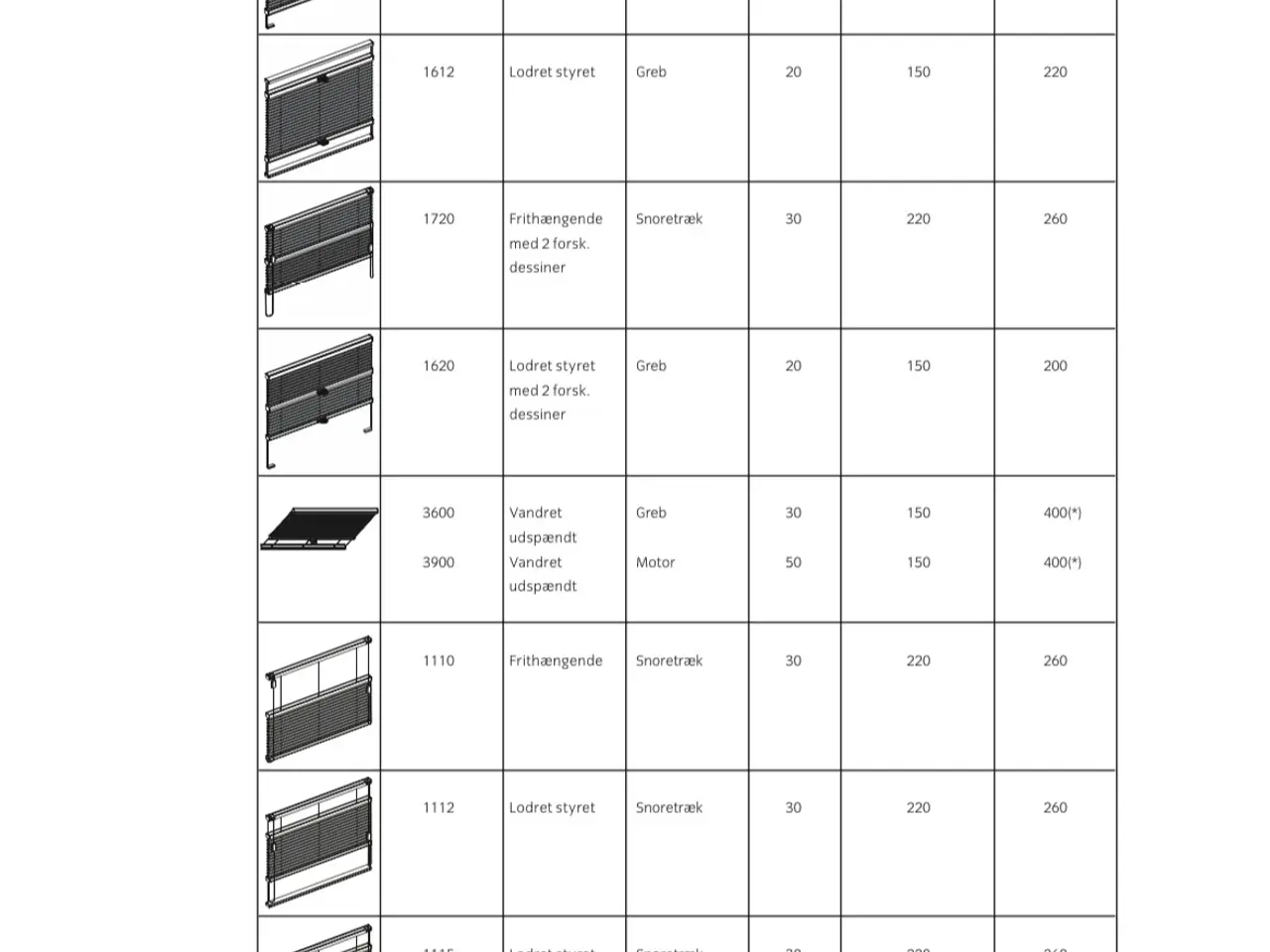 Billede 3 - Fischer Plisse System Plus