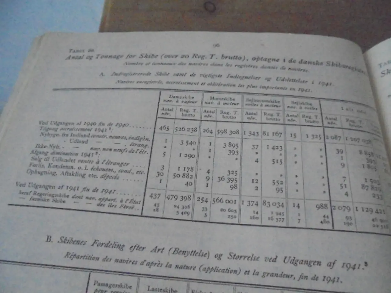 Billede 4 - Statistisk Aarbog for Danmark – 1942 – fin stand