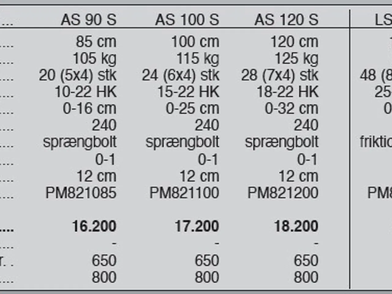 Billede 6 - Ortolan AS fræser 85-120 cm.