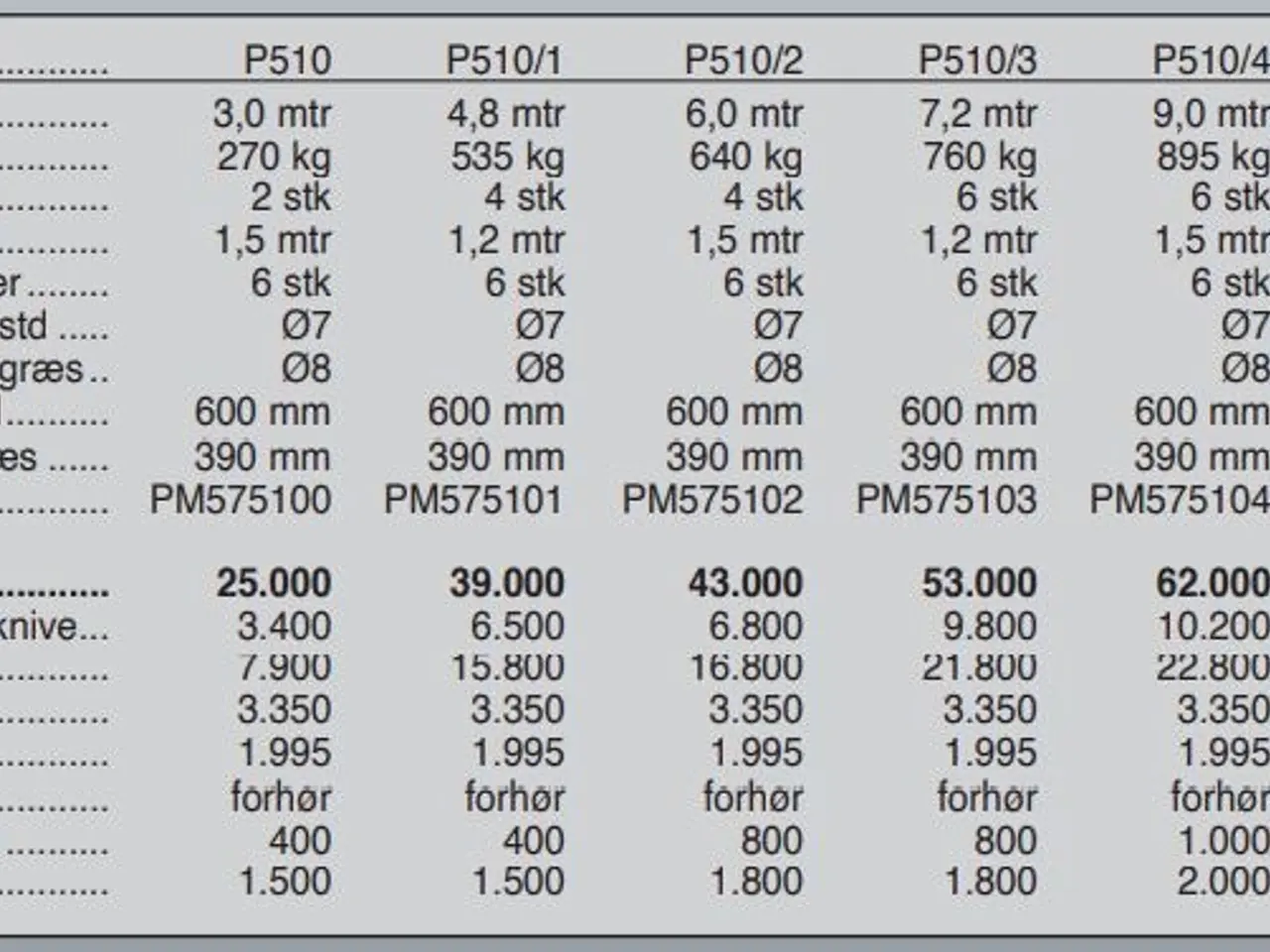 Billede 7 - Jar-Met P510/2 - 6 M