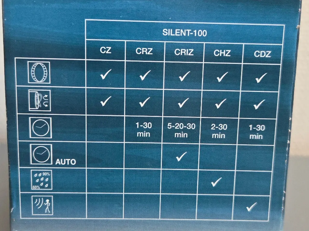 Billede 5 - Thermex Silent 100CZ badventilator, Ø100 mm, hvid