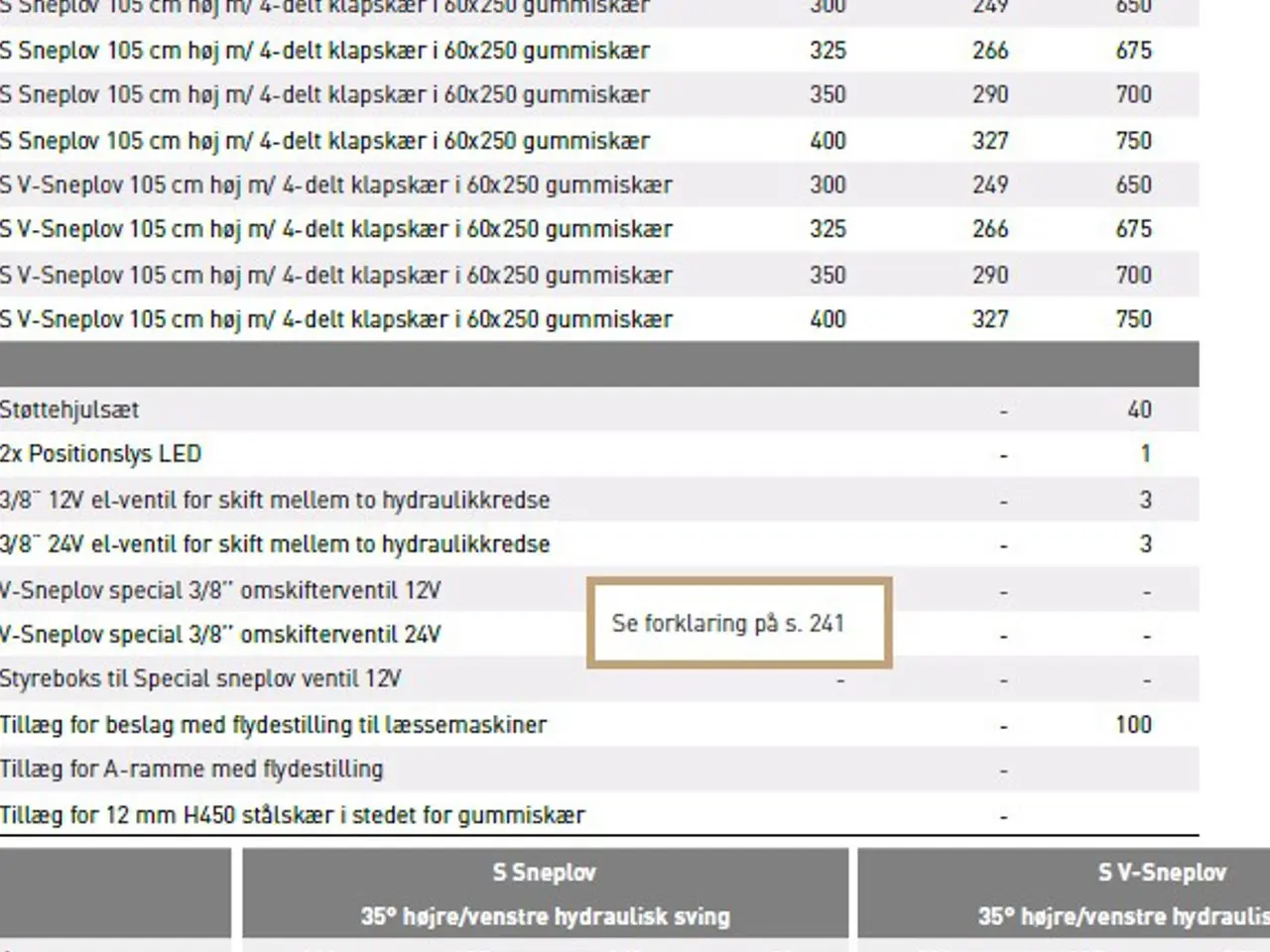 Billede 11 - JST S sneplov 300-400 cm.