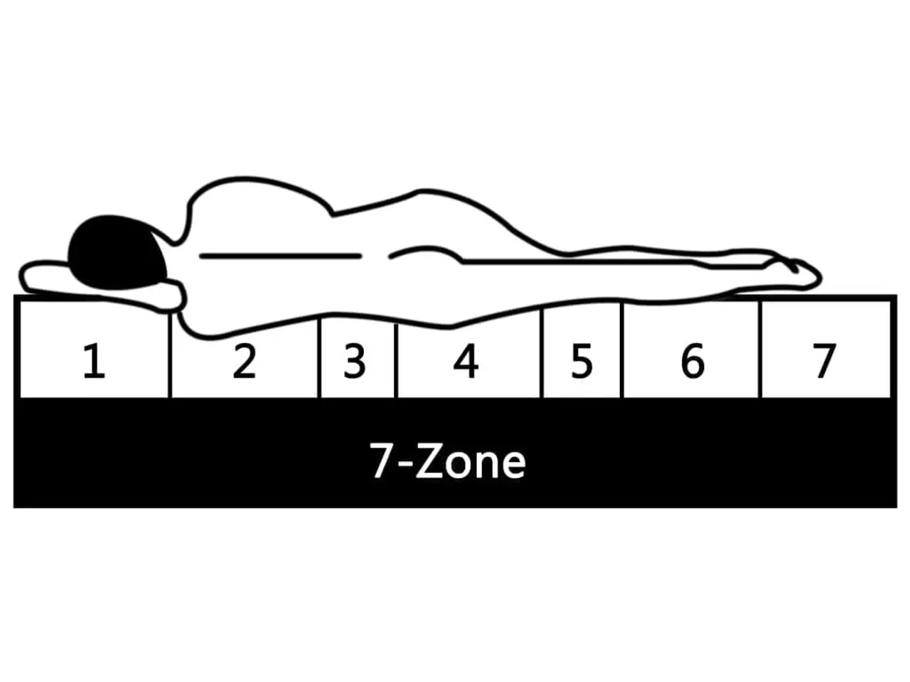 Billede 9 - Madras 120 x 200 cm 7 zoner pocketfjedre 20 cm H3