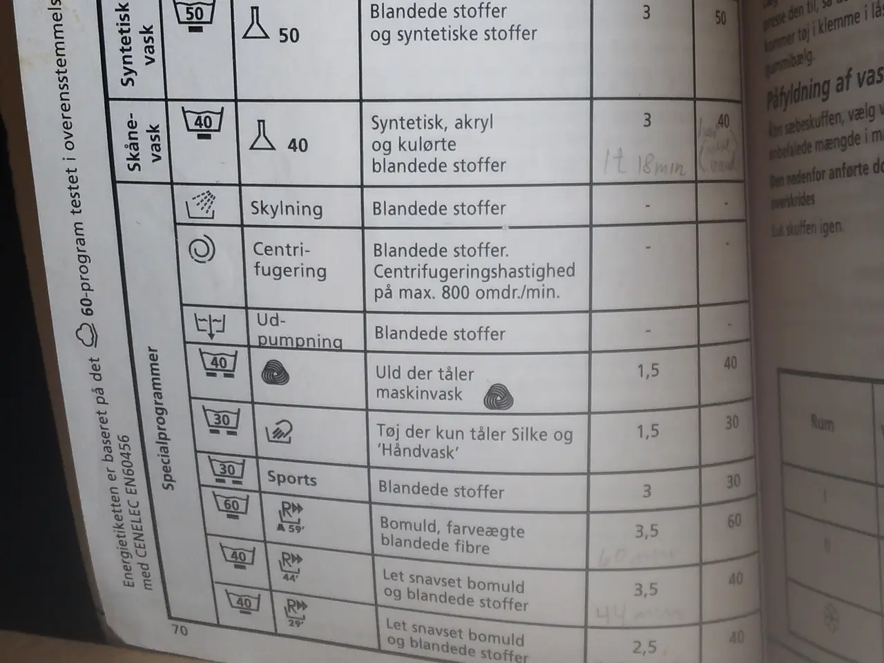 Billede 4 - Vaskemaskine evt. til reservedele bortgives