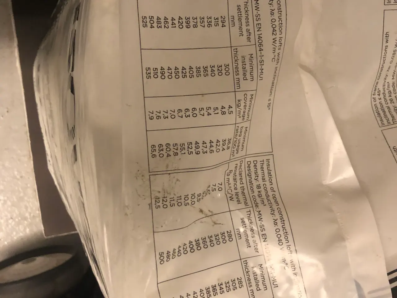 Billede 3 - Isover Isolering 15 kg