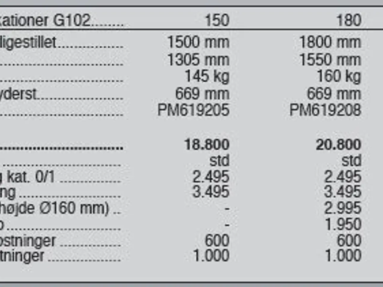Billede 5 - Sigma Pro G102 150-200 cm.
