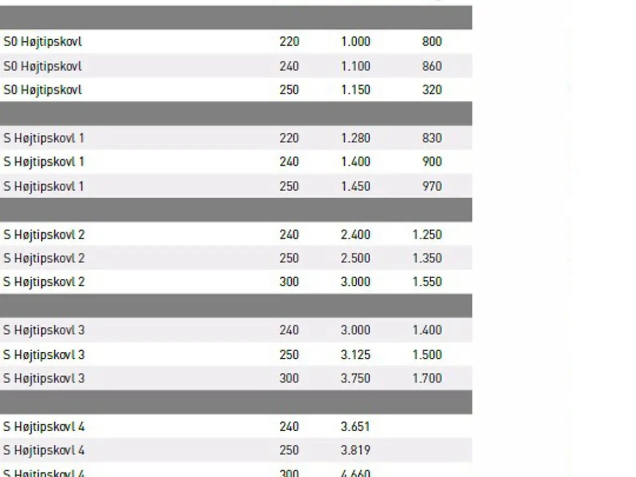 Billede 6 - JST S 0-4 Højtipskovl 220-300 cm.