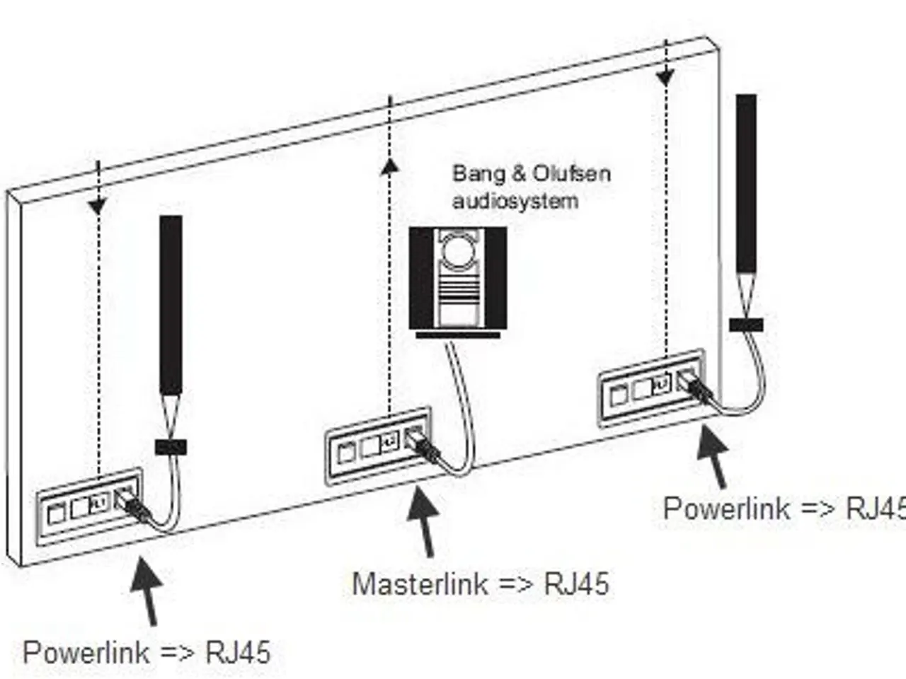 Billede 1 - Bang & Olufsen-B&O-PowerLink kabel => RJ45, 7 meter - sort