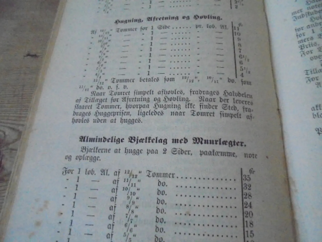 Billede 4 - F. Uldall – overslagsbog – udg. fra 1880 – byggeri