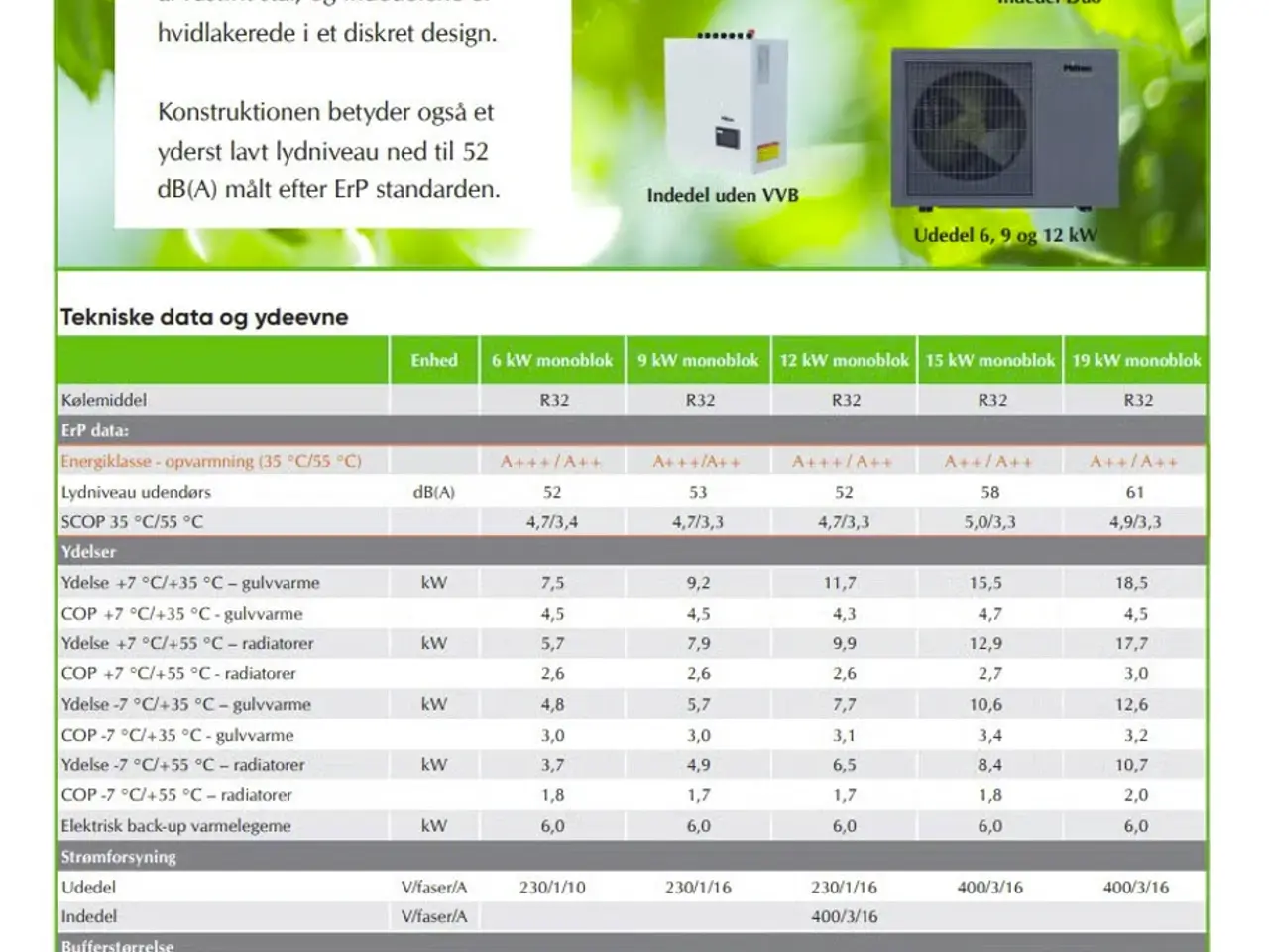 Billede 4 - Varmepumpe, Milton 9 KW + indedel